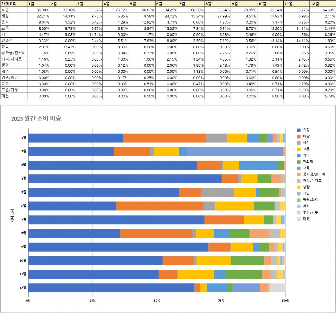2023 월간 지출 비중.png.jpg